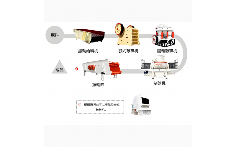 砂石骨料生產(chǎn)線